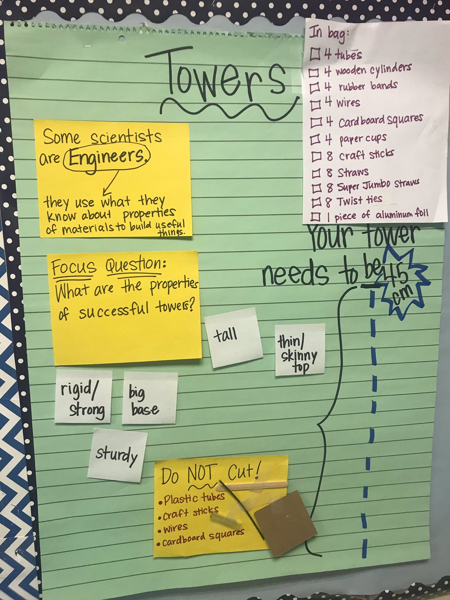 The tower challenge!  Students are using their understanding of properties of solids to construct a tower in science! <a href="/BedwellSchool/">Bedwell Elementary School</a>