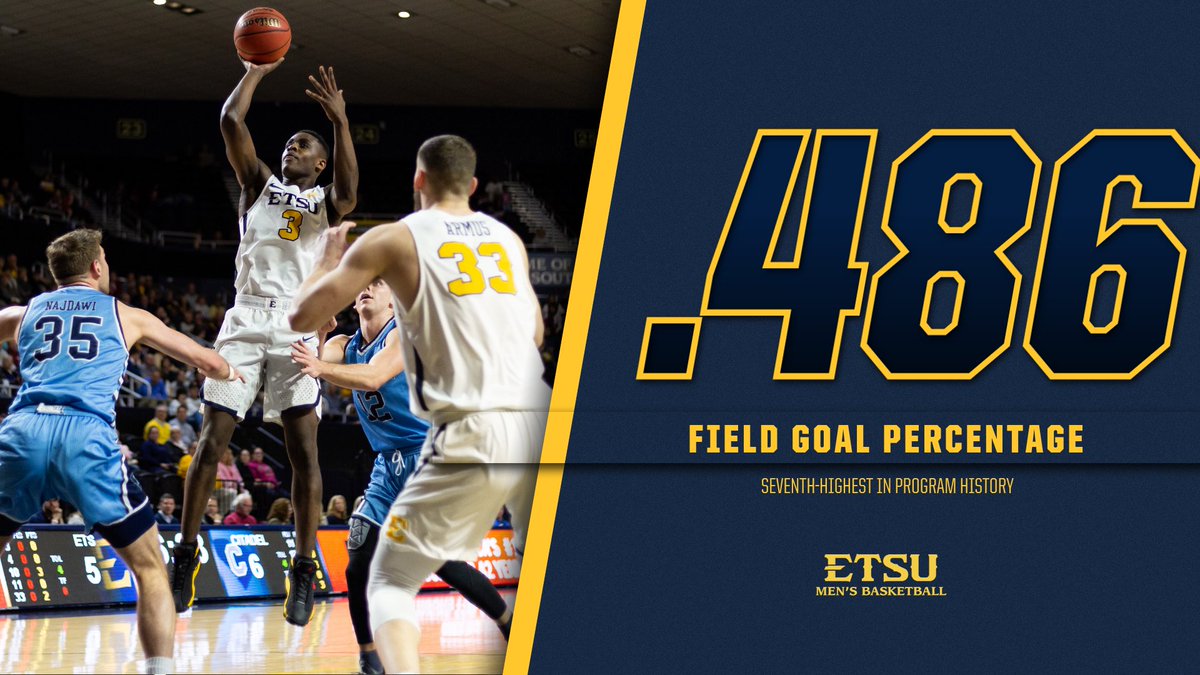 ETSU_MBB's tweet photo. Our .486 shooting percentage (1004-2067) is the seventh-highest clip by an ETSU team in program history
We shot over 50% 16 times this year, including 60% five times with with a season-best 61.7% clip coming in the win over VMI on Feb. 21
#ETSUTough #BucStats https://t.co/b85RaJLJG2