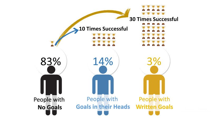 SocialMgr_io's tweet photo. The first step to any marketing strategy is to understand what you want out of your efforts. Social media marketing isn’t about flipping a switch and calling it a day. Instead, social media planning should start by writing down your goals.
#socialmediamarketing #socialmgr https://t.co/kW5HvTc79b