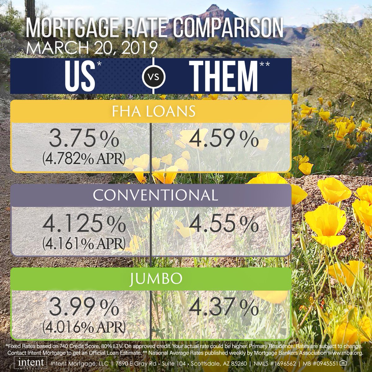 Mortgage Rate Comparison Chart