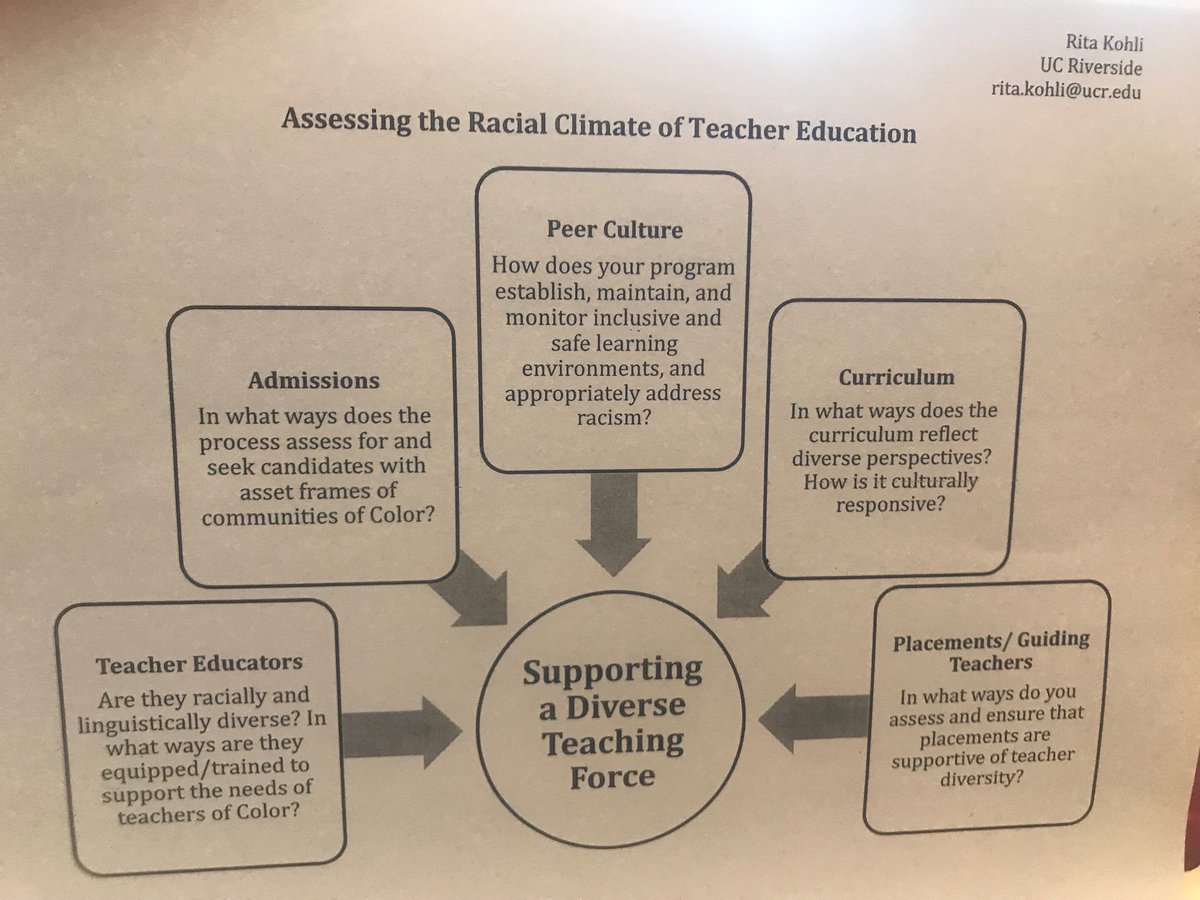 Important thoughts for educator preparation and faculty professional  development and practice of the department as a whole  
⁦@LynnMGangone⁩ ⁦@RodriguezJax⁩ 
⁦@matthewjwales⁩ 
#SPAN19 #CCTE19 ⁦@CalCouncil⁩ ⁦@AACTE⁩