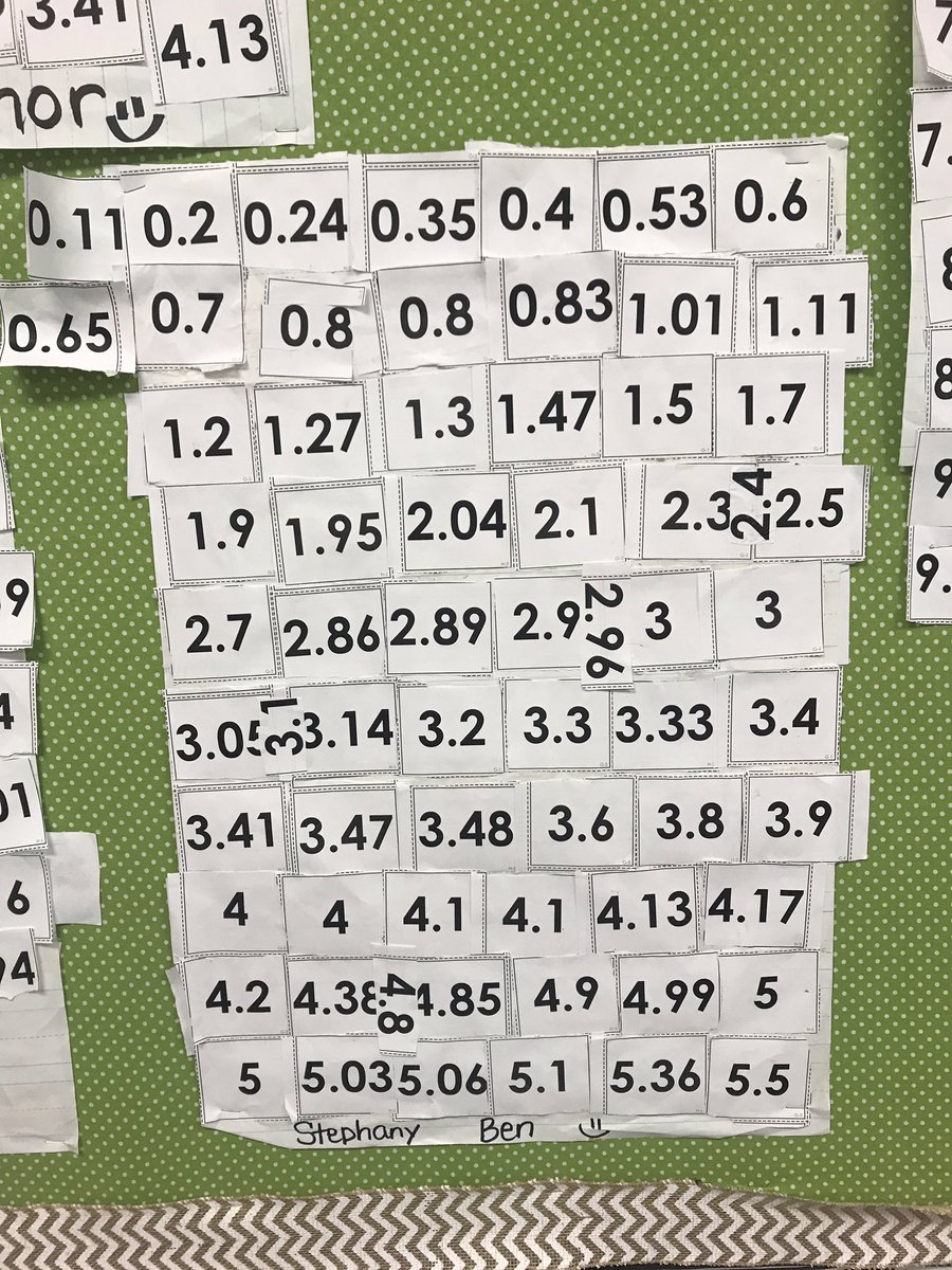 Peacelove1st's tweet photo. Here are some of the finished projects of the math partners in Mrs. OโBanionโs 4th grade.๐๐ฐ๐ #shevalueskids #displaystudentwork #classroomcommunity #relationshipsmatter @stephlari @GlyndaleElemen1 https://t.co/qWmpfY4LEn