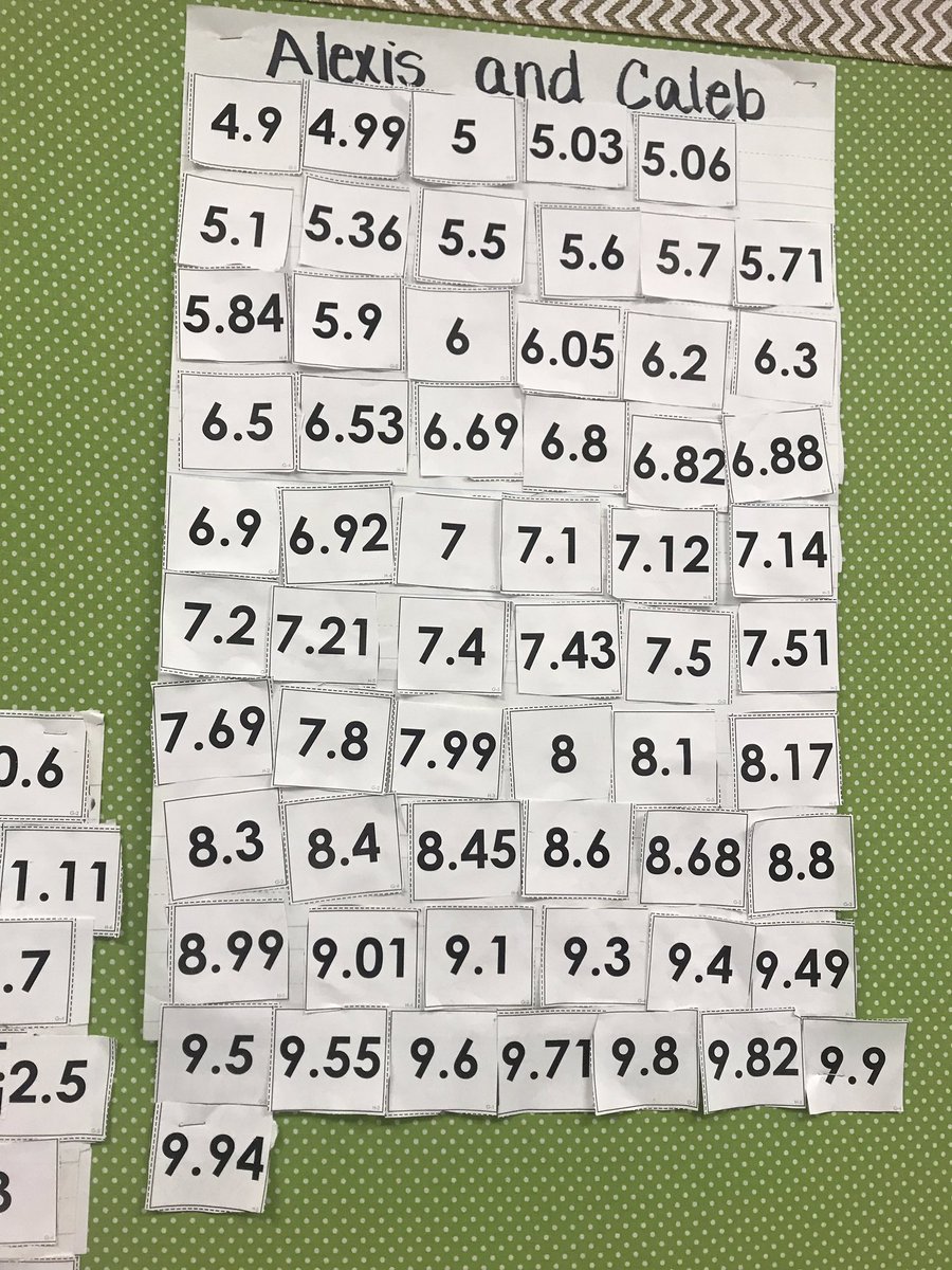Peacelove1st's tweet photo. Here are some of the finished projects of the math partners in Mrs. OโBanionโs 4th grade.๐๐ฐ๐ #shevalueskids #displaystudentwork #classroomcommunity #relationshipsmatter @stephlari @GlyndaleElemen1 https://t.co/qWmpfY4LEn