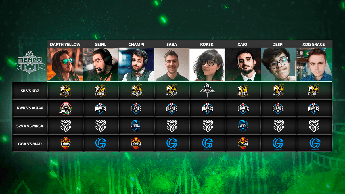 KawaiiKiwis's tweet photo. Sabemos que lo estabais deseando y no os vamos a hacer esperar mas 😏

¡DAMAS Y CABALLEROS Aquí tenemos las predicciones para la jornada 2 de @LaBrumaLoL ! https://t.co/N3Fr8fhn1y