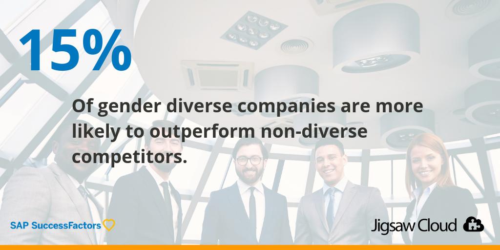 JigsawCloud's tweet photo. Do you feel companies in 2019 are gender diverse enough?
Let us know your thoughts 👇
via @successfactors
#genderdiversity #genderintheworkplace #hr https://t.co/ITzQ7yWHWk