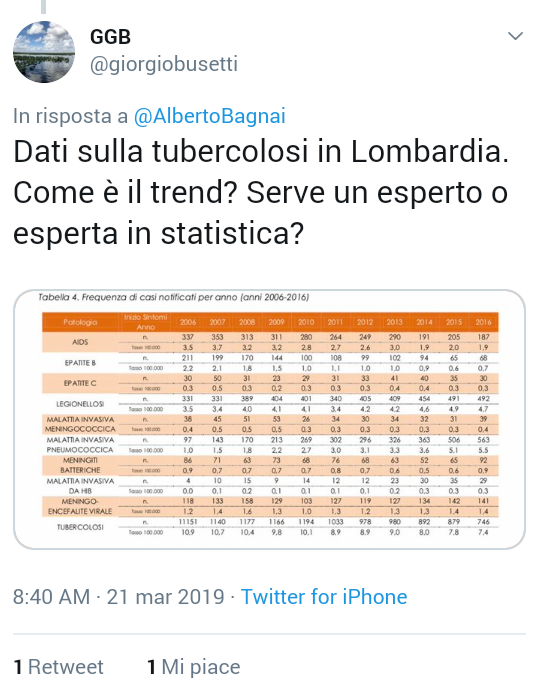 micheleboldrin tweet picture