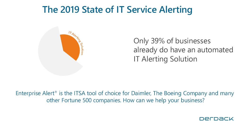 Derdack's tweet photo. Time for a professional solution: https://t.co/BLExNcdErg
#EnterpriseAlert #MobileAlerting #IncidentManagement #Industry40 #ITOps #ITOM #ITSM https://t.co/qUVbu1vmap