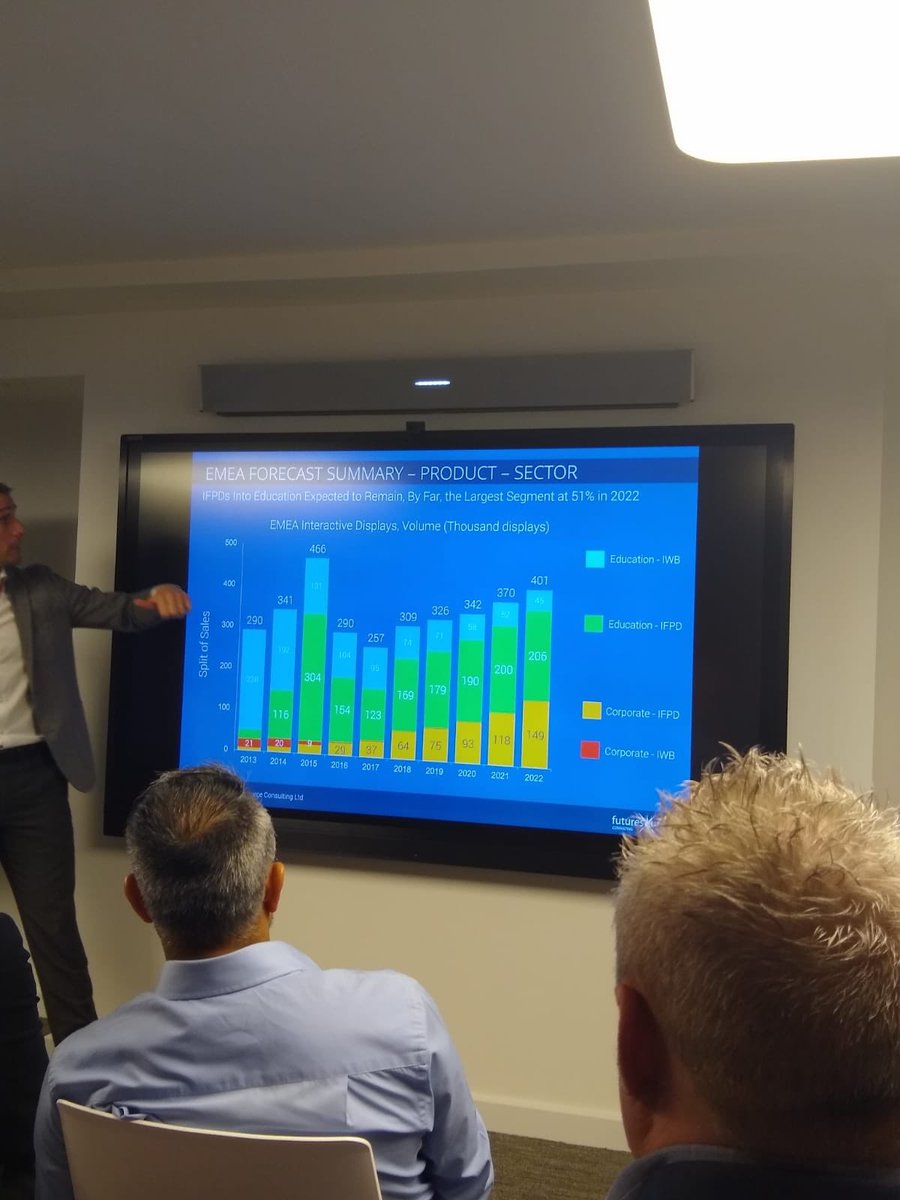 TDSYNNEX_Mav's tweet photo. We’ve had a great morning @AvocorTech’s experience centre connecting with meeting spaces of the future, bring on this afternoons session 😎. @Microsoft @intel and #futuresource #collaboration #avtweeps https://t.co/P9L9p9ShrX
