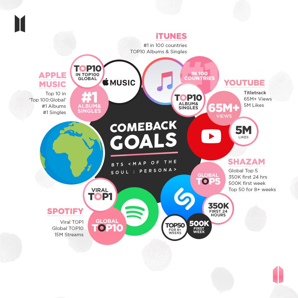 bts_amitan_jp's tweet image. 💜𝘼𝙍𝙈𝙔 𝘼𝙍𝙀 𝙔𝙊𝙐 𝙍𝙀𝘼𝘿𝙔?💜
#PersonaGoals
25カ国以上のファンベースでGIFや動画の予告を出した
 #PERSONA 世界の目標と日本の目標を公開します‼️

拡散お願いします

💜𝙏𝙀𝘼𝙈𝙒𝙊𝙍𝙆 𝙈𝘼𝙆𝙀𝙎 𝙏𝙃𝙀 𝘿𝙍𝙀𝘼𝙈 𝙒𝙊𝙍𝙆💜

@BTS_twt #BTS
IDOL FAKE LOVE DNA BTS