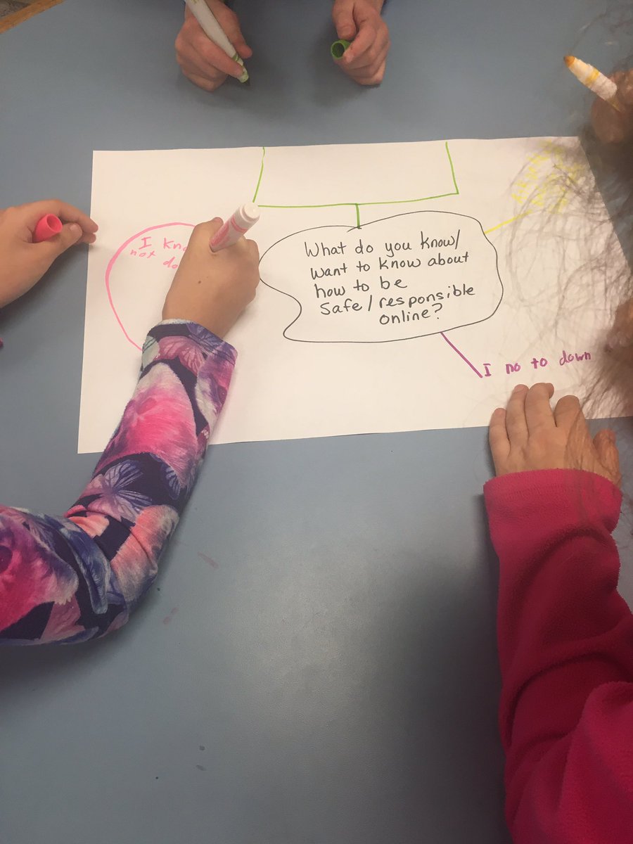 hfc57's tweet photo. 3rd graders @ExeterLSS what does it mean to be safe and/or responsible online. https://t.co/LLSVAUDMQE