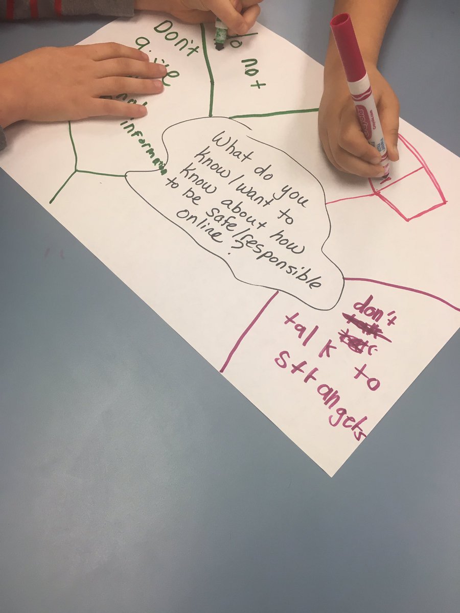 hfc57's tweet photo. 3rd graders @ExeterLSS what does it mean to be safe and/or responsible online. https://t.co/LLSVAUDMQE