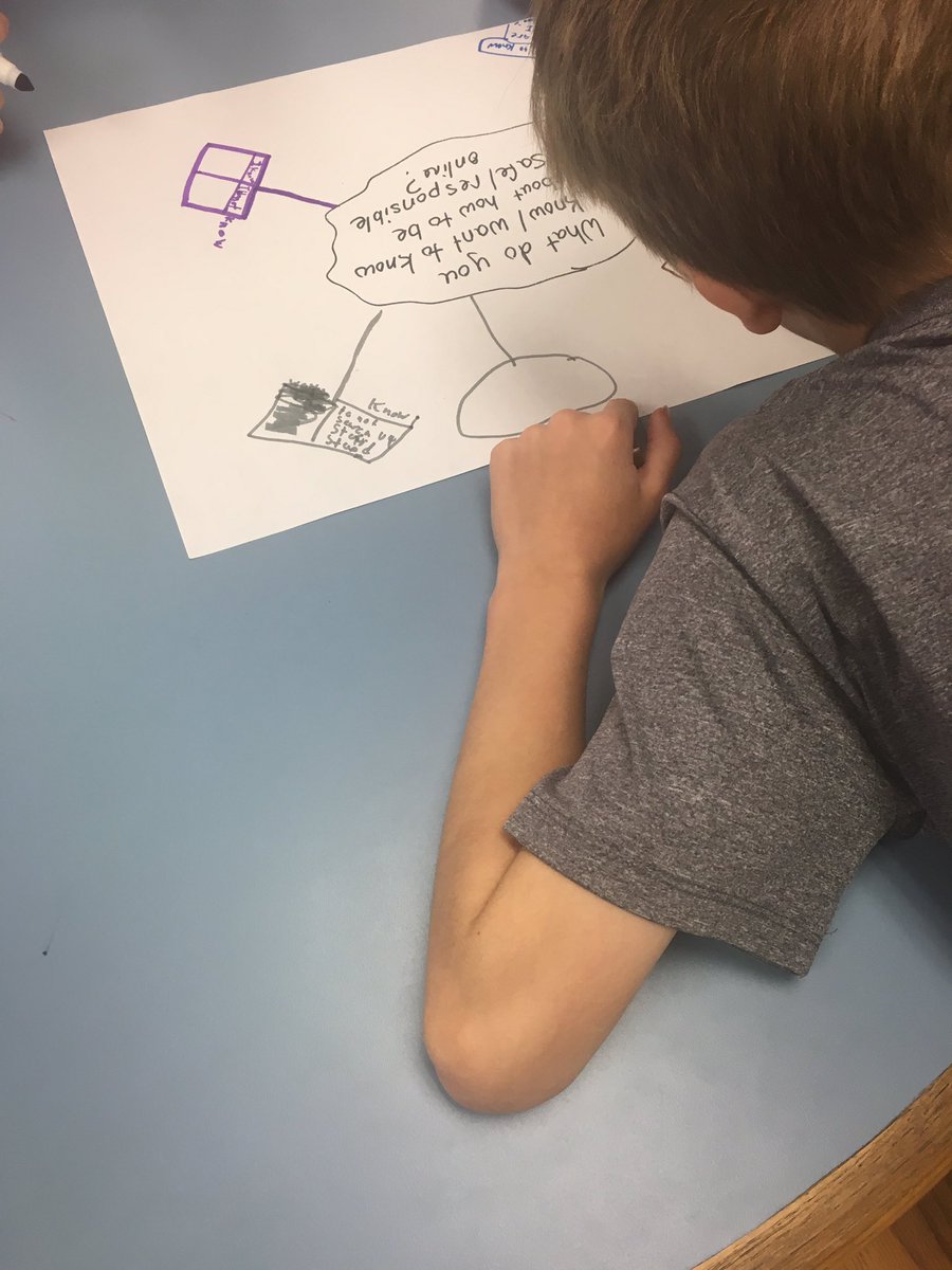 hfc57's tweet photo. 3rd graders @ExeterLSS what does it mean to be safe and/or responsible online. https://t.co/LLSVAUDMQE