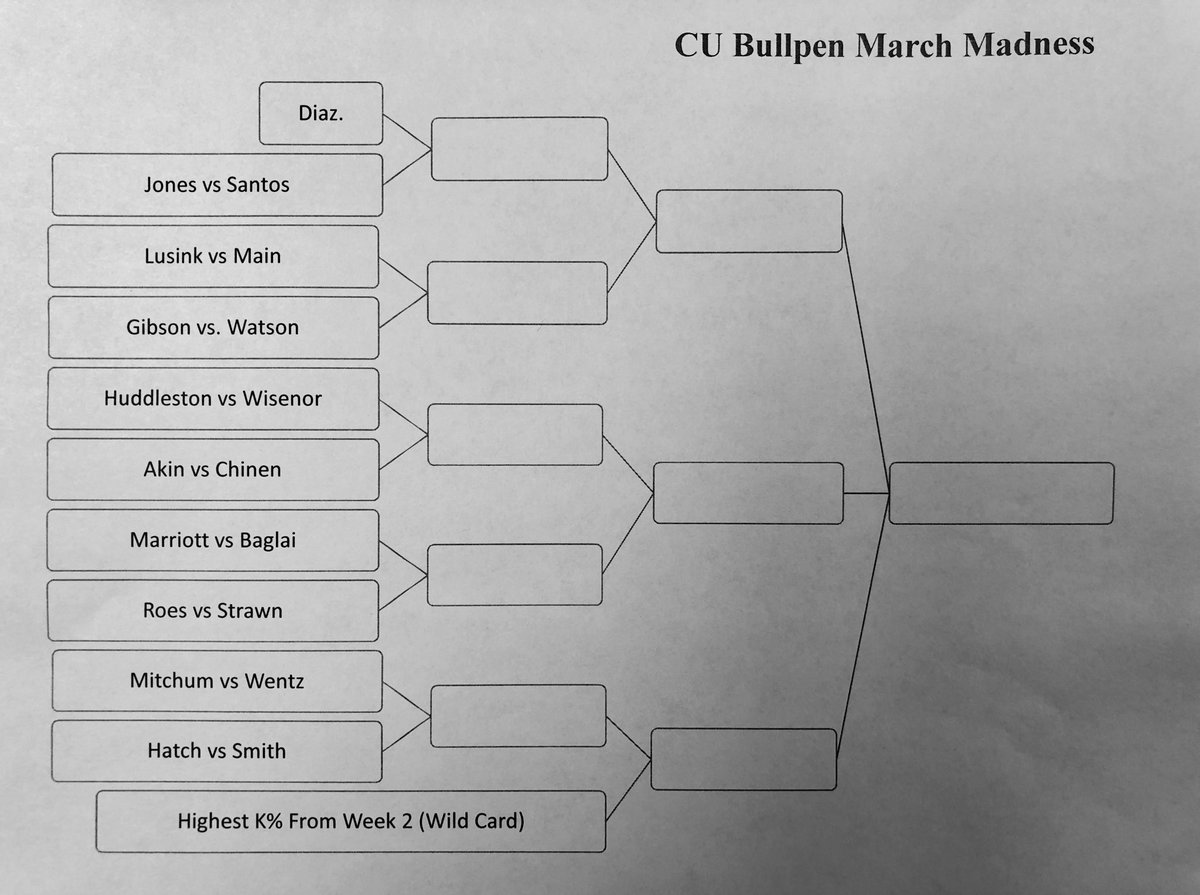 jthrew11's tweet photo. Excited for the March Madness bullpen bracket starting this week. We will see who comes out on top! #CUbaseball https://t.co/BwqxmIYMuq