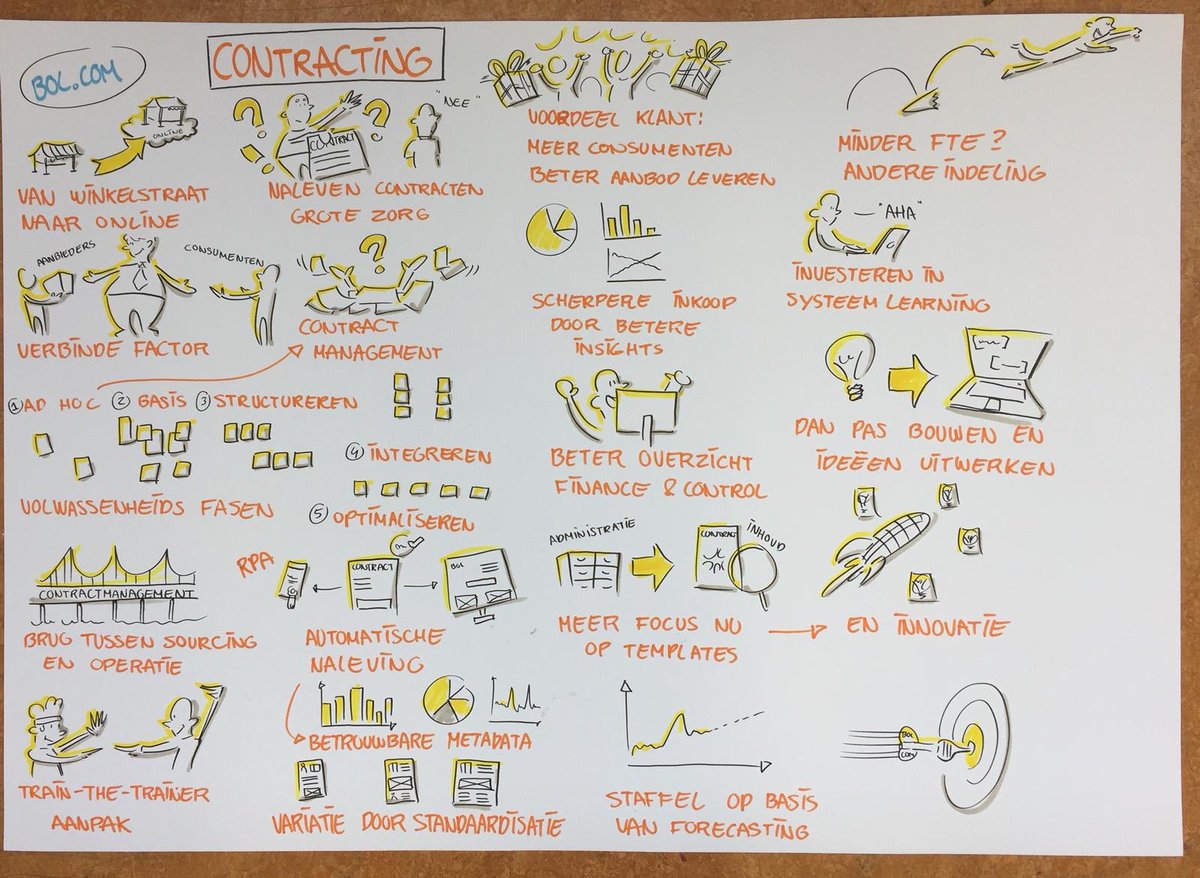 Nevi_nl's tweet photo. De Contractmanagementdag uitgedrukt in beeld! Hoe gaaf! #cmdag19 @jeroenvdliende https://t.co/Ny0ODfkfKO