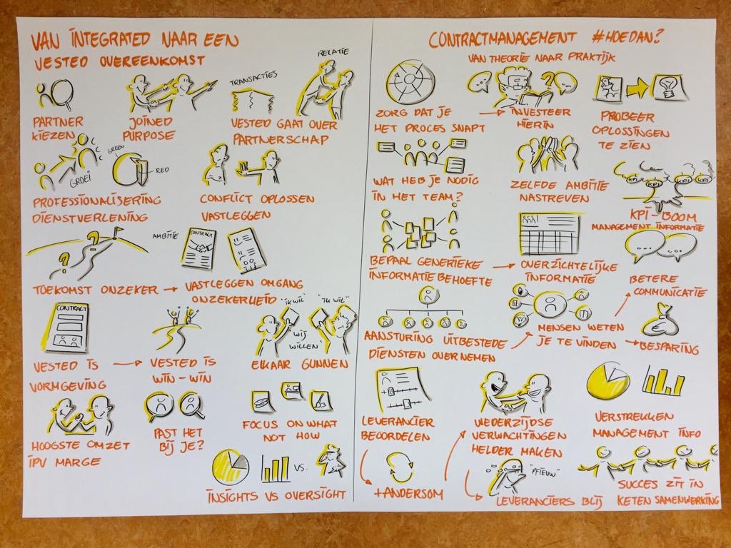 Nevi_nl's tweet photo. De Contractmanagementdag uitgedrukt in beeld! Hoe gaaf! #cmdag19 @jeroenvdliende https://t.co/Ny0ODfkfKO