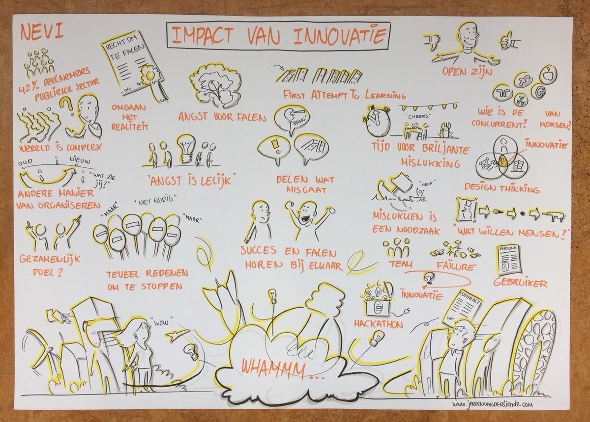 Nevi_nl's tweet photo. De Contractmanagementdag uitgedrukt in beeld! Hoe gaaf! #cmdag19 @jeroenvdliende https://t.co/Ny0ODfkfKO