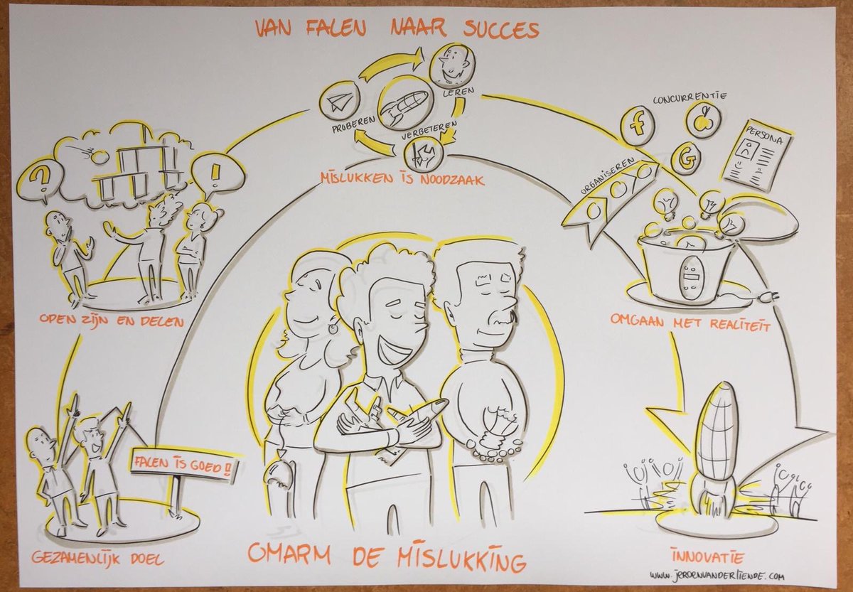 Nevi_nl's tweet photo. De Contractmanagementdag uitgedrukt in beeld! Hoe gaaf! #cmdag19 @jeroenvdliende https://t.co/Ny0ODfkfKO