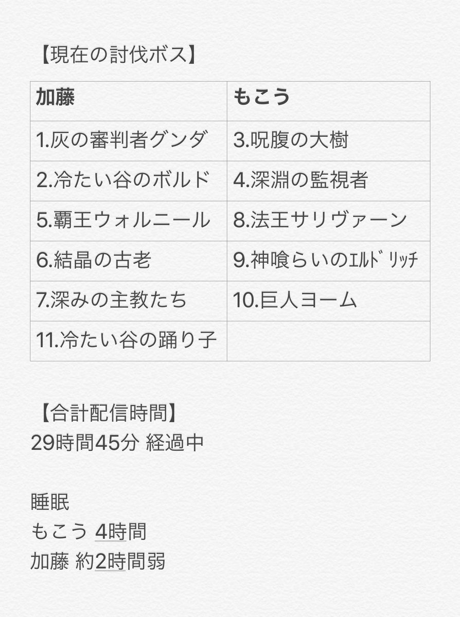だいく A Twitter 討伐数 合計配信時間など うんこちゃん 加藤純一 もこう ダクソ3