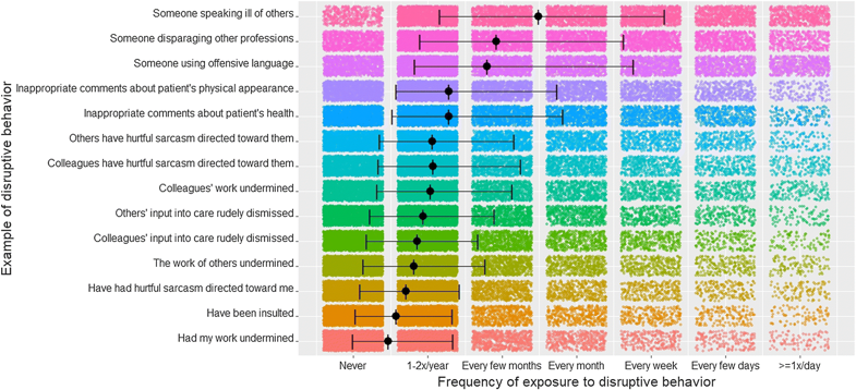 Ron_George's tweet image. Prevalence and predictors of exposure to #disruptivebehavior in the operating room buff.ly/2uhZl2u #MDWellness #PhysicianWellness @CJA_Journal @AVillafrancaPhD #medtwitter #SoMeDocs