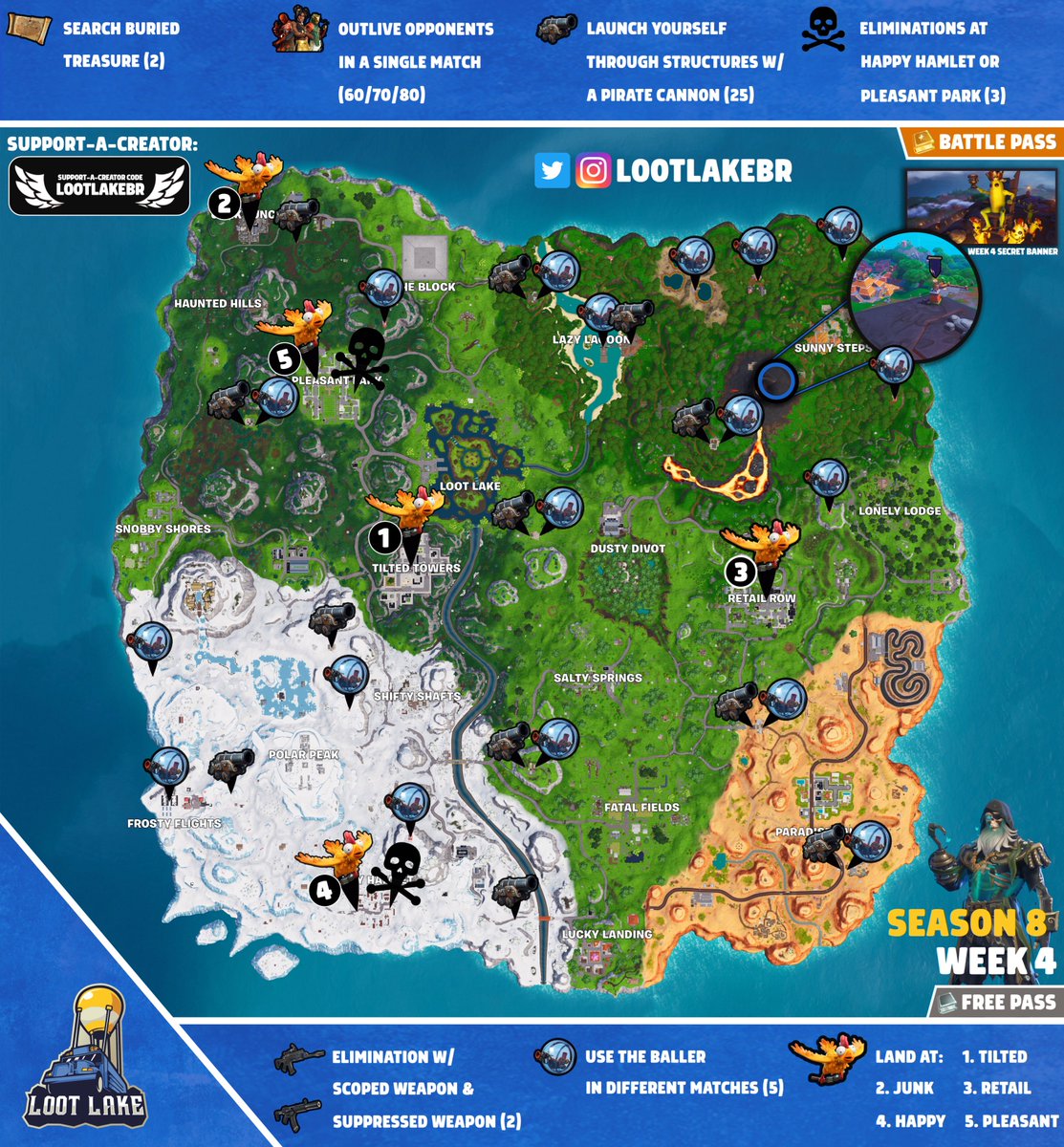 Fortnite News Lootlake Net On Twitter Here S Our Cheat Sheet For - fortnite news lootlake net