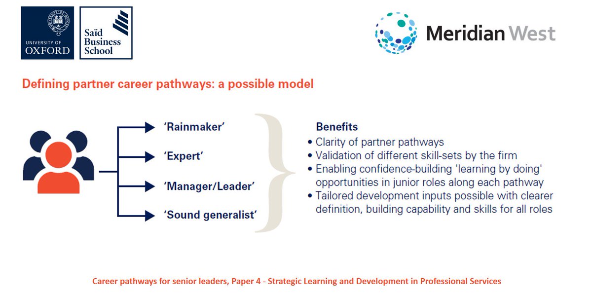 MeridianWest_UK's tweet photo. Rainmaker or Expert? Defining pathways within #leadership of #professionalservices firms
#strategiclearninganddevelopment #learninganddevelopment #careers
https://t.co/5oBQvR6lW8 https://t.co/PtrpgdB6r0