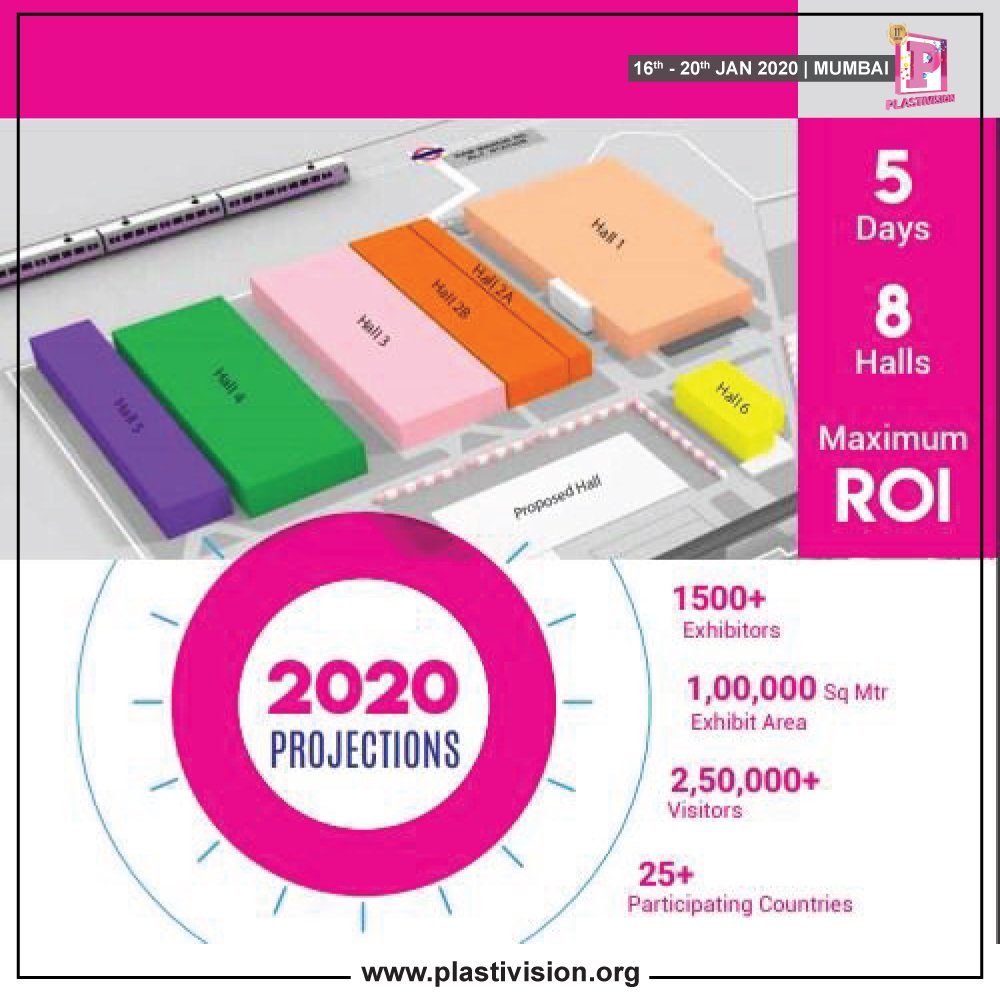 plastivision_in's tweet photo. Why should you #exhibit at #PlastiVision 2020?
#GrowYourBusiness by exhibiting with us at PlastiVision 2020!
Book your space on https://t.co/uI0Qs7nLGb
#Plastic #PlasticTradeshow #PlasticEvent #Tradeshow #NetworkingEvent #PlasticBusiness #PlasticProducts #PlasticIndustry https://t.co/L69n2wu4GU
