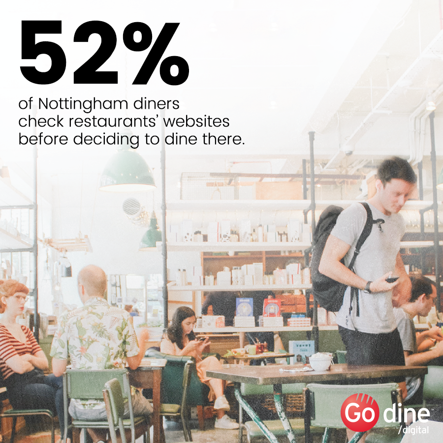 A website is an essential part of your digital marketing strategy - it is your digital storefront! 💻 

Check out the full #Nottingham diner report here ⬇
bit.ly/NottinghamDine…

#Notts #NottsFood #NottsLife #Restaurants #DigitalMarketing