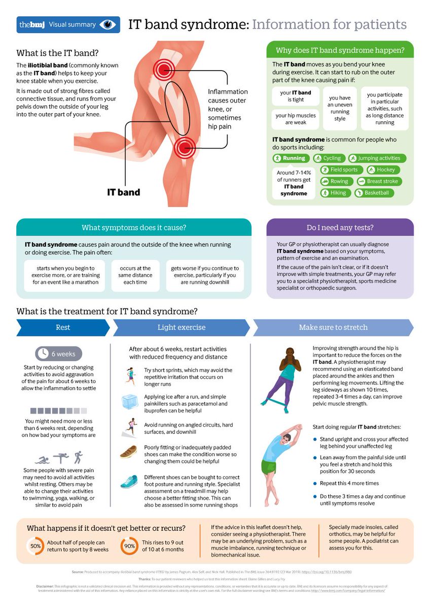 iliotibial band syndrome treatment