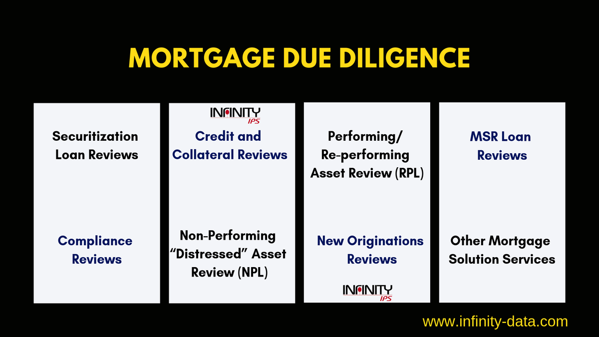 infinity_ips's tweet photo. The mortgage world is a tangled web of interrelated businesses; Originators, Appraisers, Auditors, Investors, Regulators and the like.
https://t.co/moXJH43Yrd
#DueDiligence #ServicingQC #AdvisoryServices #MortgageDueDiligence #MortgageConsultants #InfinityIpsFlorida #InfinityUSA https://t.co/4F2aPygLfJ
