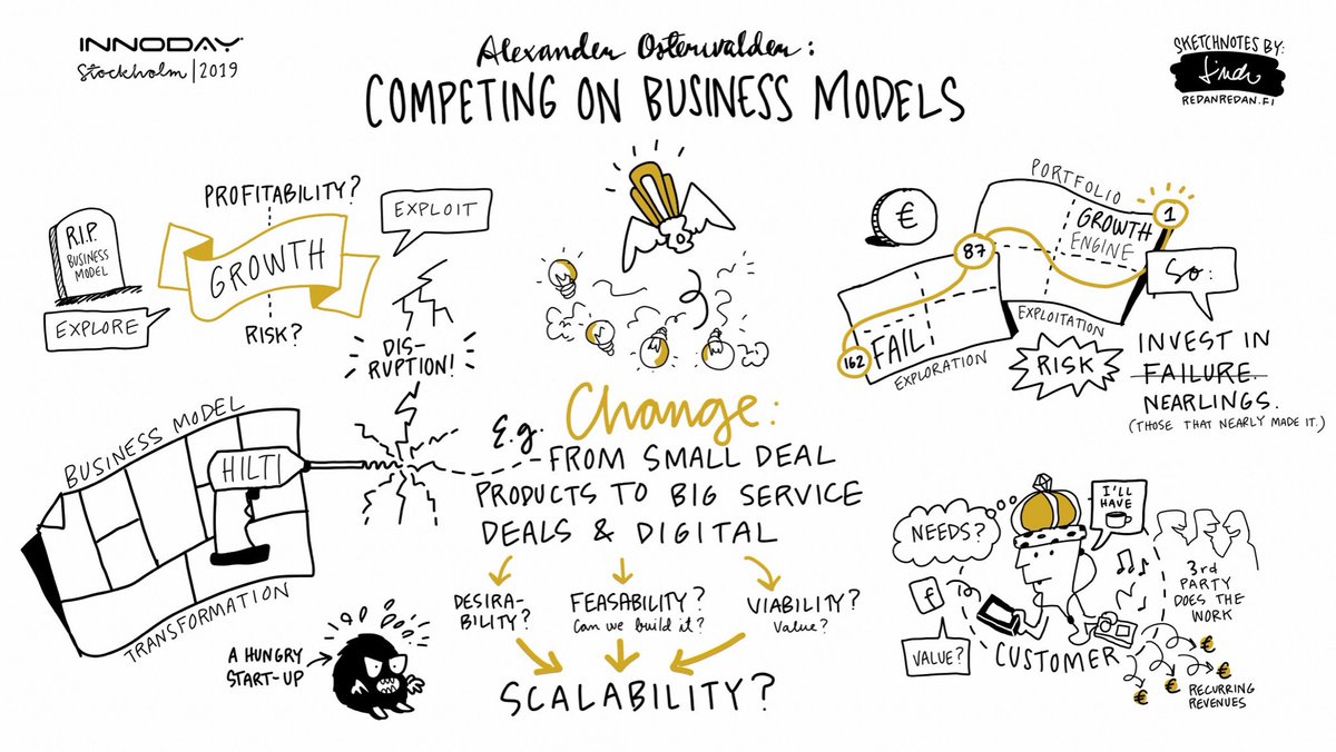 Alexander Osterwalder’s business model presentation as sketchnotes - #Innoday19 <a href="/AlexOsterwalder/">Alex Osterwalder🇨🇭</a>