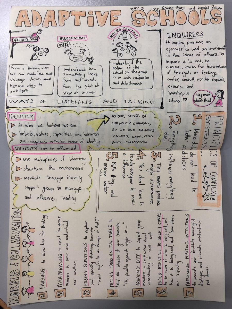 Tracey (@illywhacker1) on Twitter photo Notes from Day 2 of Adaptive Schools with <a href="/Rifflvr2_Skater/">Kendall Zoller</a> and <a href="/BillOchanPowell/">Bill & Ochan Powell</a> #edchat #sketchnotes #adaptiveschools Notes from Day 2 of Adaptive Schools with <a href="/Rifflvr2_Skater/">Kendall Zoller</a> and <a href="/BillOchanPowell/">Bill & Ochan Powell</a> #edchat #sketchnotes #adaptiveschools