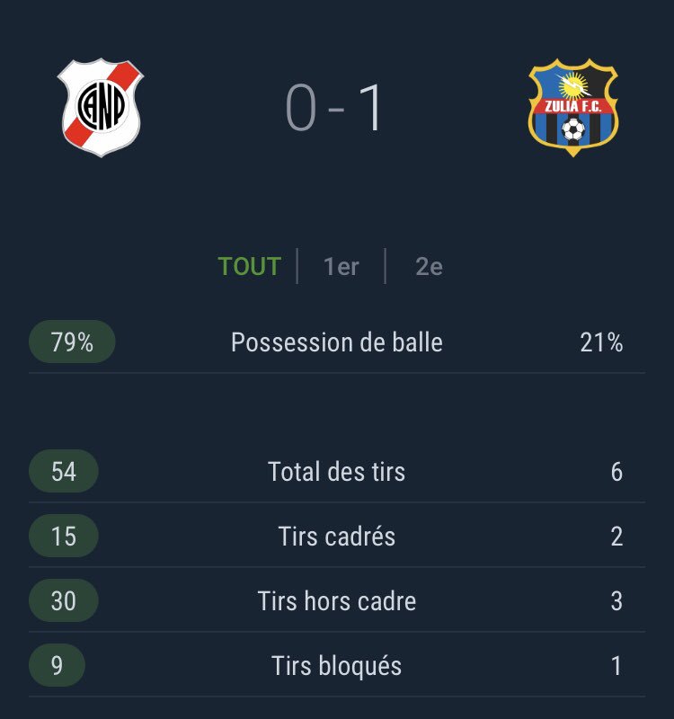 JournalEuropeen's tweet photo. Quand ton pote gagne pour une fois sur FIFA alors que t’as encore dominé tout le match. #FUT19 Tag ce pote là 😂. @EA_FIFA_France https://t.co/AMVYQBR8yo