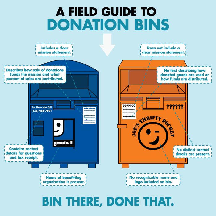 GoodwillNJ's tweet photo. The weather is warming up & spring cleaning is underway. Now is the time to think about exactly where your donations are going. To help you make informed donation decisions, we offer the following handy guide. #WhyGoodwill #DonateGoodwill https://t.co/nWskFYkVsW
