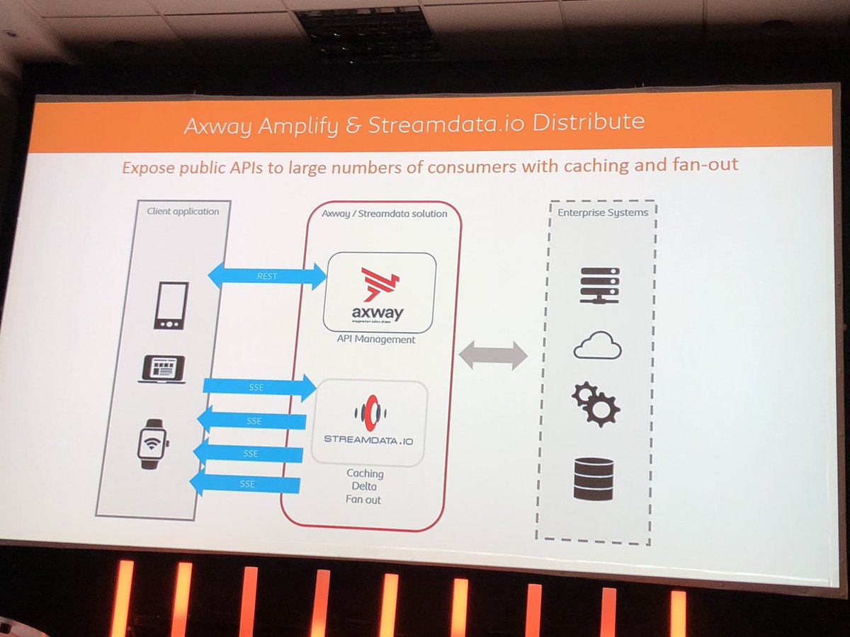 heritagelaura's tweet image. . @StreamdataIO is now @Axway! #streamingapi