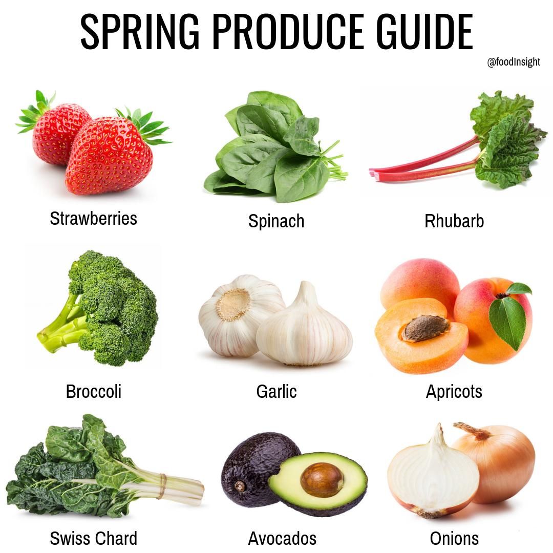 List of Green Fruits in English with Pictures -, image size:1080x1080