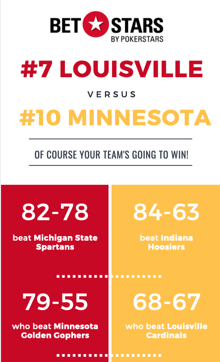 FOX Bet Sportsbook tweet media
