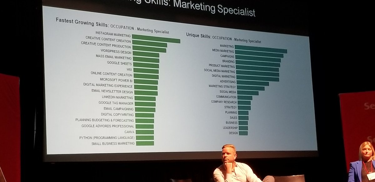 TheresaSeto's tweet photo. Andrea Webb, Senior Customer Success Manager, Search &amp; Staffing, LinkedIn Talent Solutions "data is more important than gold". Be ready for change and trending skills. @SenecaCollege @SenecaBusiness @SenecaMarketing #MakeItHappen #SenecaProud https://t.co/tec25yldZV
