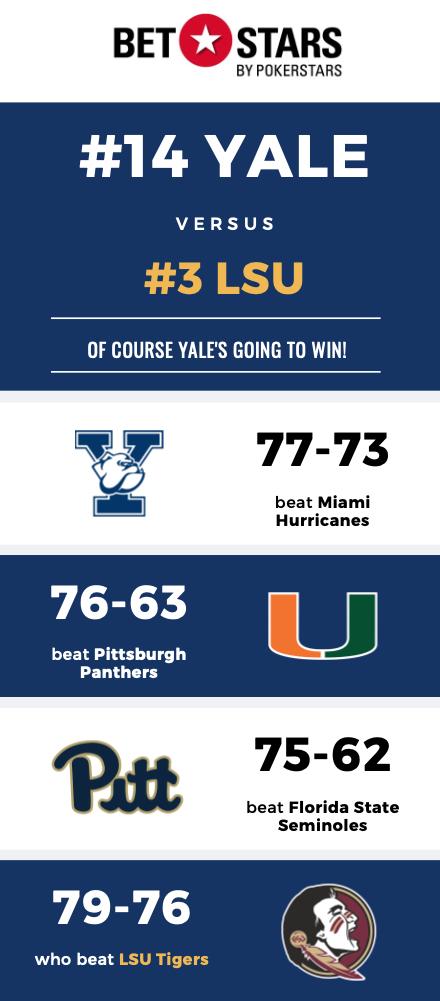 FOX Bet Sportsbook tweet media