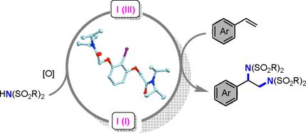ChemSusChem's tweet photo. A new iodoarene #catalyst developed by Muniz and co-workers @ICIQchem promotes the vicinal diamination of #styrenes #CSCsustainableorganic https://t.co/mxFTOhFqX7 https://t.co/EZ5xrDATF1