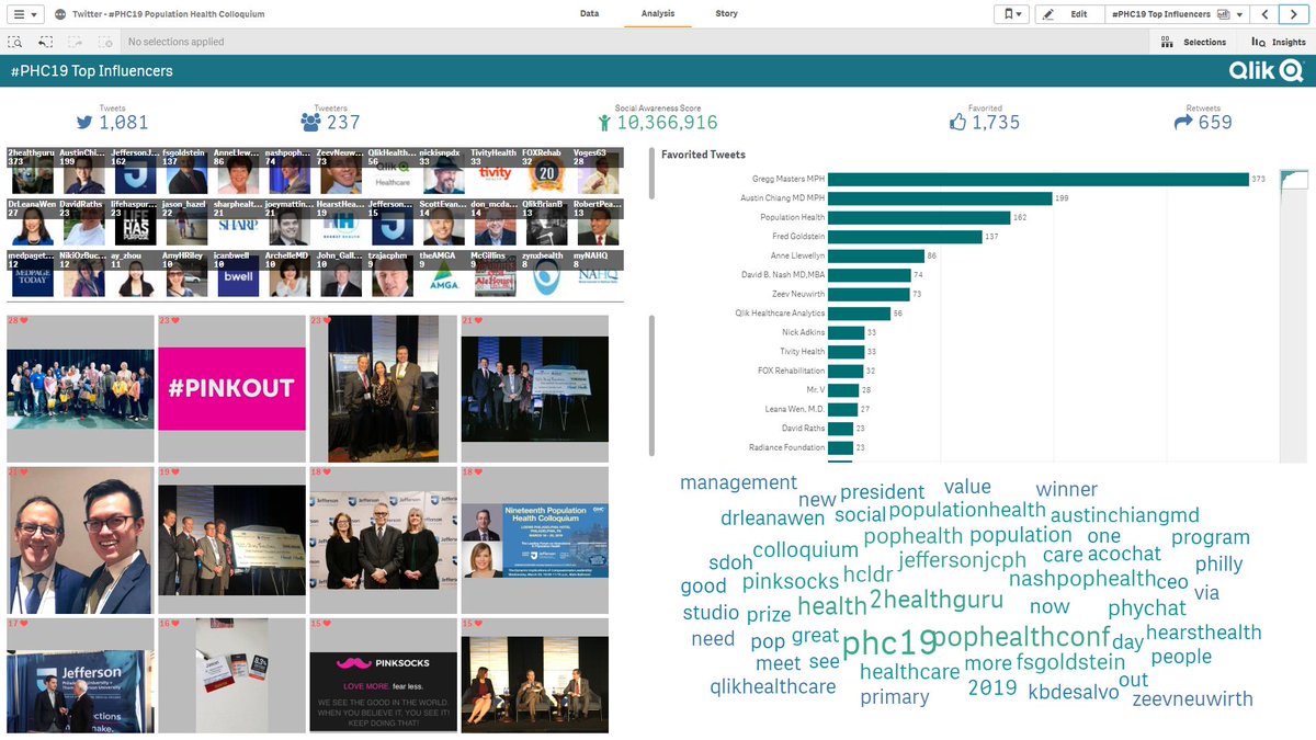 QlikHealthcare's tweet photo. Here's the worldwide reach of the 19th Population Health Colloquium on Twitter. Analyzed by #Qlik.
Looking for insights on #PopHealth? This event has the leaders and innovators. Thanks for hosting Dr. Nash (@nashpophealth) and @pophealthconf!
#populationhealth #SDoH #hcldr https://t.co/sYFJdNnX0J