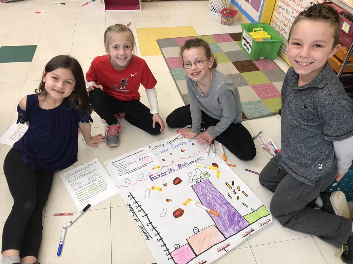 HPlourdeWTN's tweet image. Math is #fun....especially when we make real-world connections! Students designed their own survey questions, traveled to other classrooms to collect data, graphed their findings, and reported back to our class! #graphing #inquiryproject