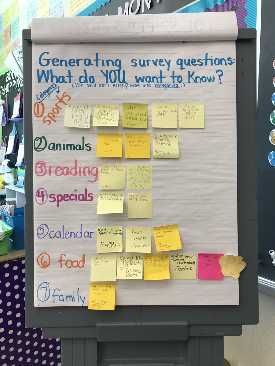HPlourdeWTN's tweet image. Math is #fun....especially when we make real-world connections! Students designed their own survey questions, traveled to other classrooms to collect data, graphed their findings, and reported back to our class! #graphing #inquiryproject