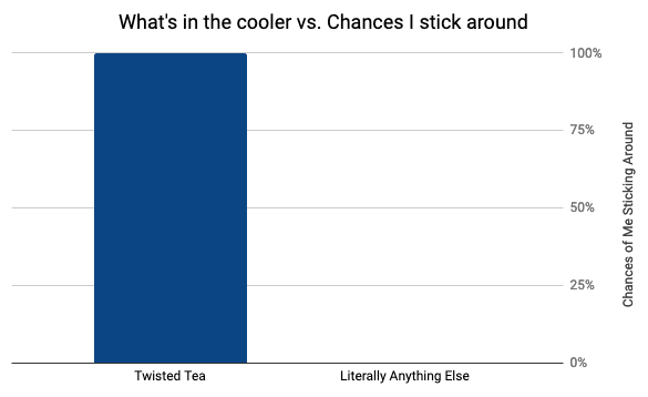 TwistedTea's tweet photo. Tag your friends. #TwistedStats https://t.co/qUXUEjgRFW