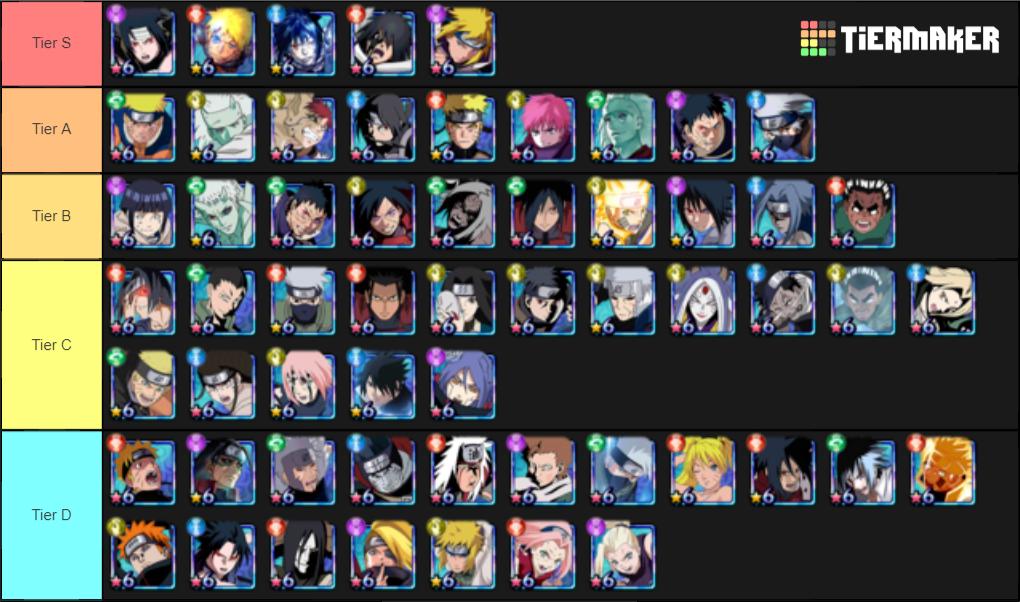 Type soul clan tier list. Тир лист Наруто. Тир лист героев Наруто. Наруто Боруто ниндзя Волтедж тир лист. Тир персонажей Наруто.