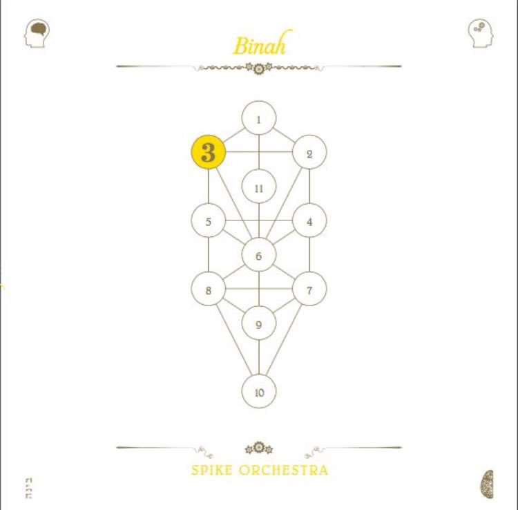 SpikeOrchestra's tweet photo. This huge chunk of big band Radical Jewish Culture gets a release all of its own! On Tzadik Label If you don’t own the #Beriah box (spoiler; you should it’s fucking outrageous) you can now buy our album as a full length single release (still available from @Tzadik_label https://t.co/BLvFMPkvKm