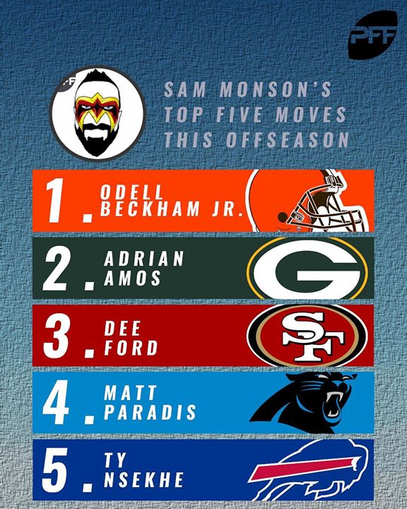 PFF's tweet photo. Which were the top moves so far this offseason? 

@PFF_Sam offers up his top 5. https://t.co/WmNRFf4nCO