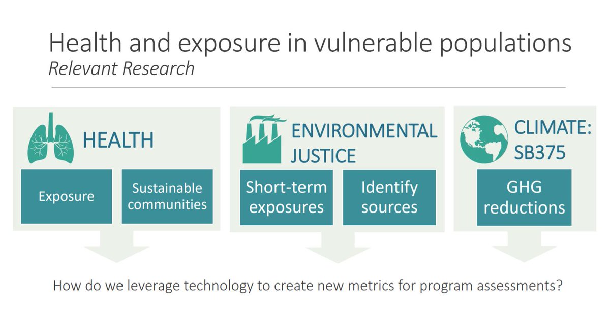 AirResources's tweet image. Board considers research projects for FY 2019-2020 to advance #airpollution and climate science, support efforts to meet California's #airquality and #climatechange goals 

Strategic Plan ➡️ buff.ly/2CvBpNL
More Info ➡️  buff.ly/2Fod24X #CARBscience