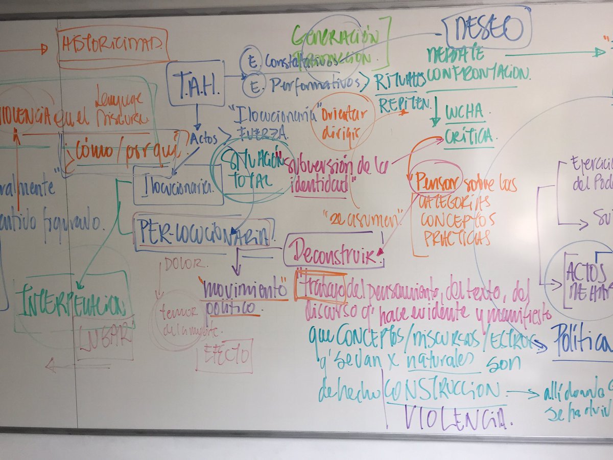 juanfermejia's tweet photo. Linguistic vulnerability,
Excitable Speech
#CAJB Cátedra de Autora Judith Butler https://t.co/nYCgexZovN