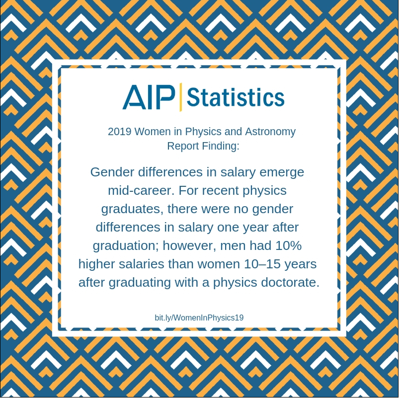 AIP_Stats's tweet photo. Read our latest report on Women in Physics and Astronomy: https://t.co/KRMqlJlctz #AIPStats #WomenInSTEM #WomensHistoryMonth https://t.co/yXmEMv17yF