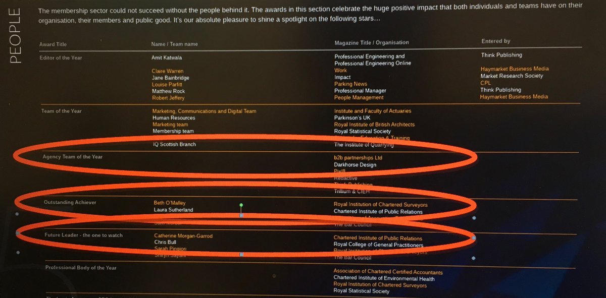 Lotario_Sarsi's tweet image. Really thrilled that ⁦@CIPR_UK⁩ has THREE of its best people shortlisted for ⁦@MemComUK⁩ #memcom19.  Top volunteer ⁦@laurafromaura⁩, our awards manager ⁦@redcat87⁩ and our fabulous designers ⁦@DarkhorseUK_⁩